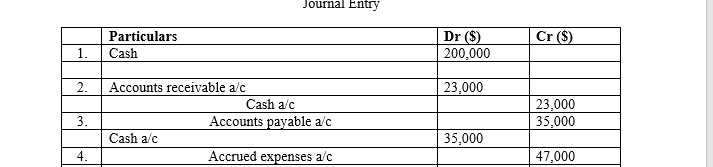 Develop an income statement.