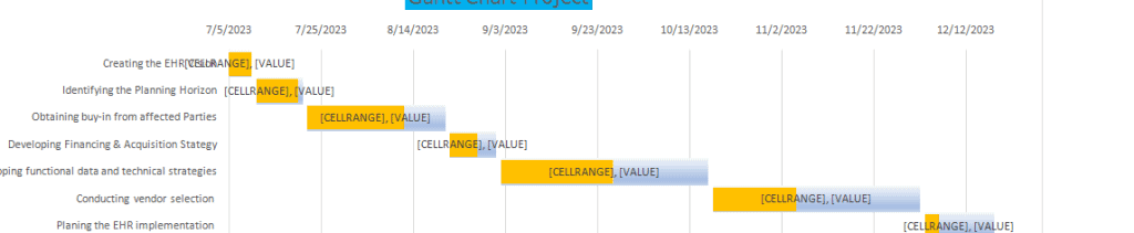 Review the information provided for an example EHR implementation