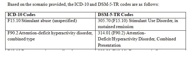 Assign DSM-5-TR and ICD-10 codes to services based upon the patient case scenario