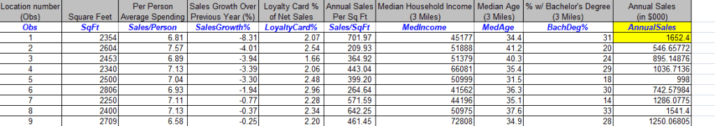Complete the following on the Data tab of the Pastas R Us data file
