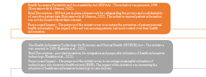 Identify current federal initiatives aimed at promoting electronic health information exchange.