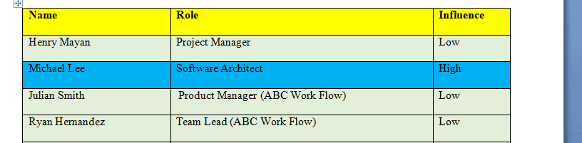 Plan a project according to project management best practices 