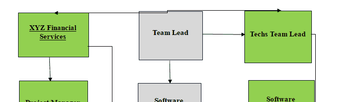 Case Scenario: Communication Plan