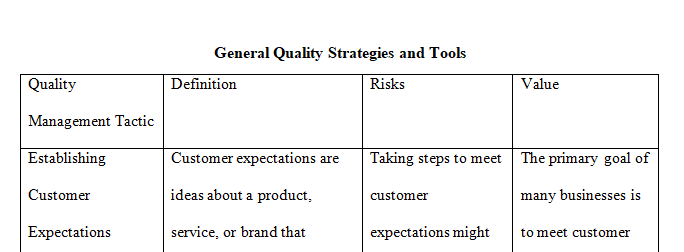 General Quality Strategies and Tools
